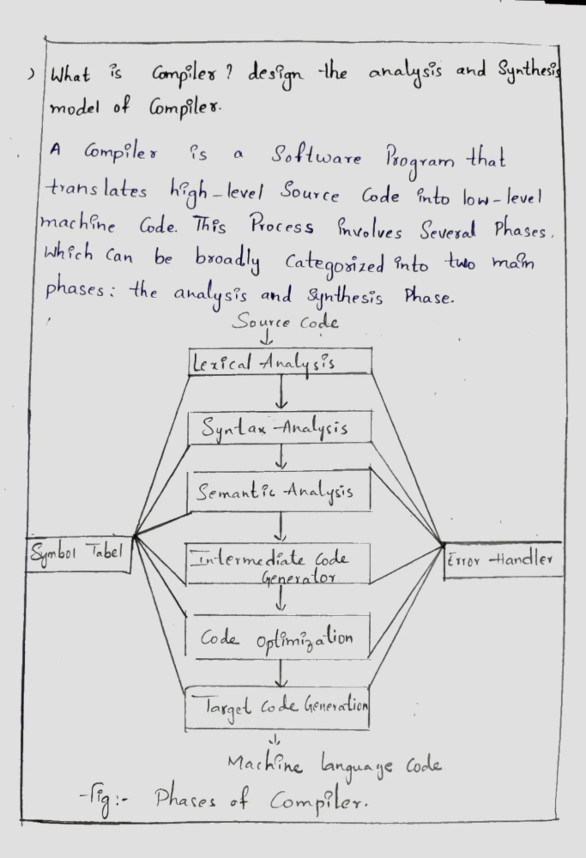 Compiler Design: Analysis and Synthesis Phases (CD Assignment) - Studocu