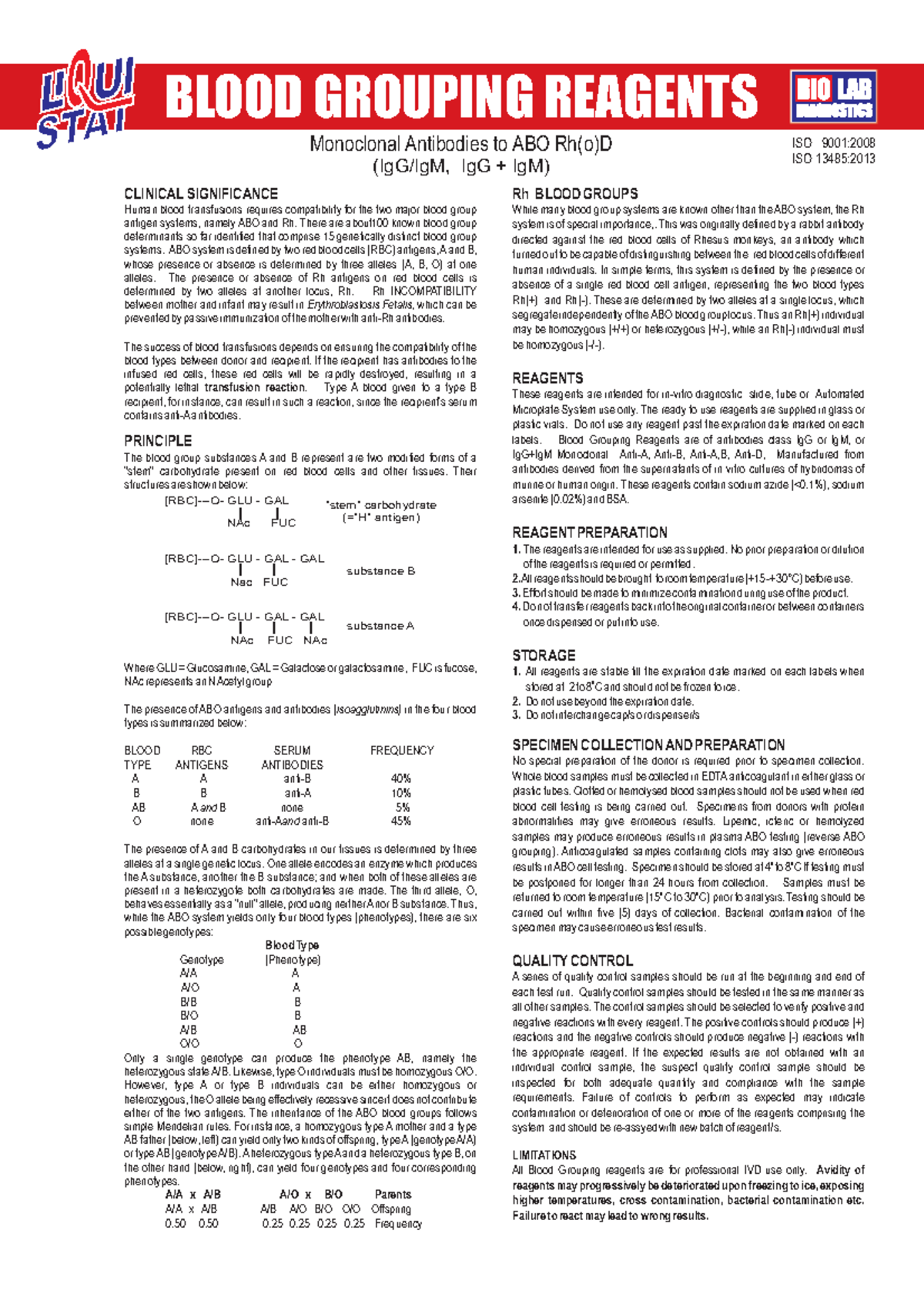 Blood Group Test Kit: Essential Clinical Significance and Procedure ...