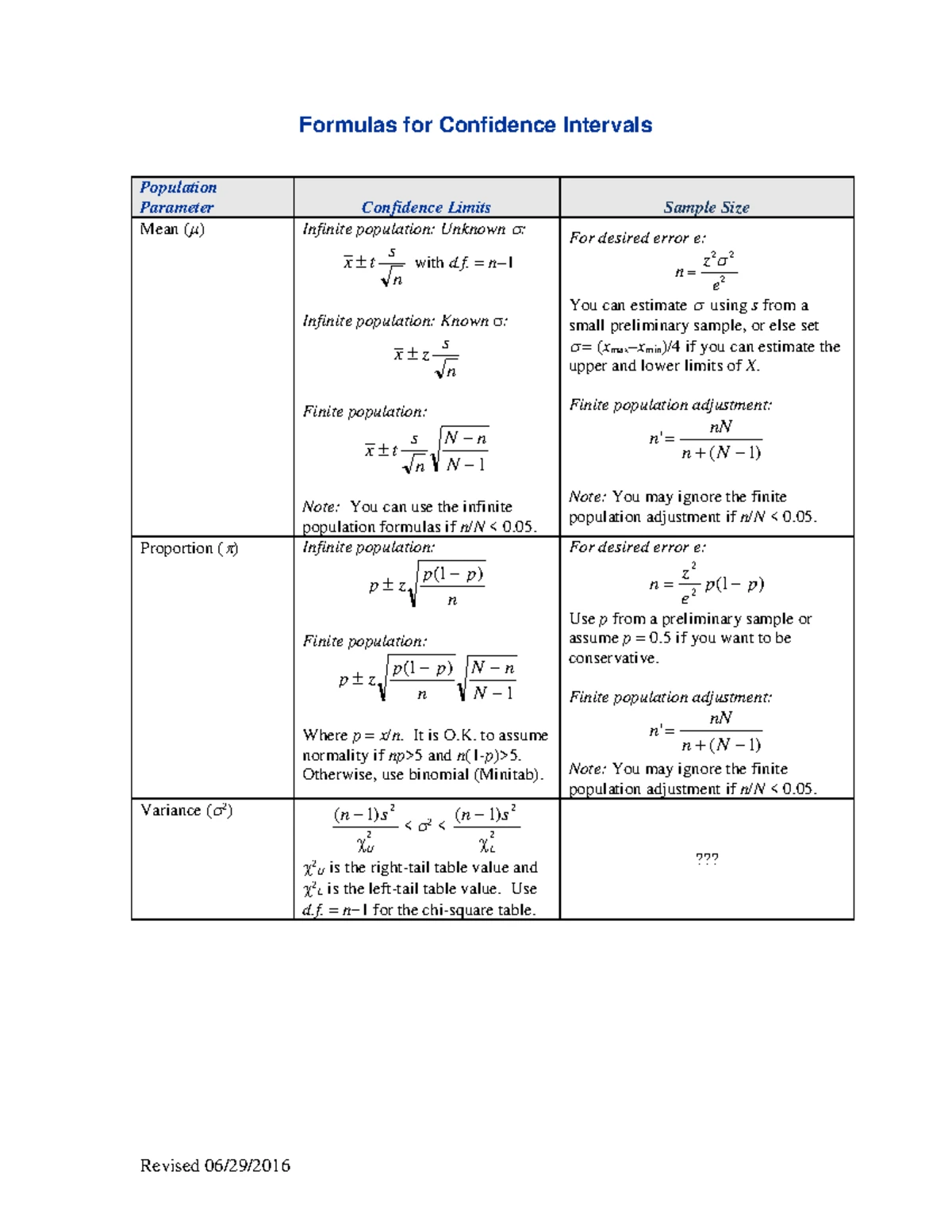 Final Exam Problem Solving Revision V2 - Key Concept Review - Studocu