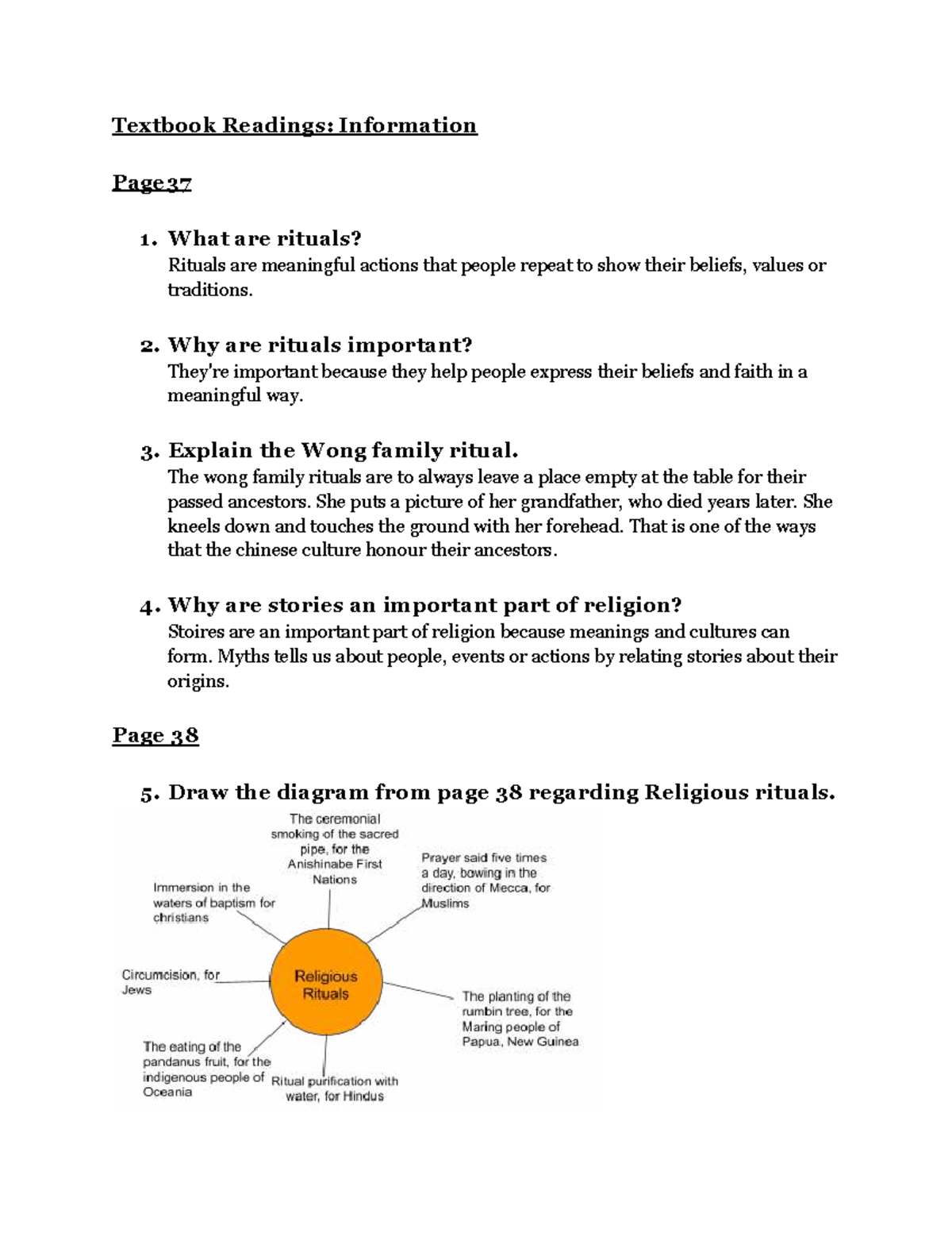 Textbook Readings: Understanding Religious Rituals and Their ...
