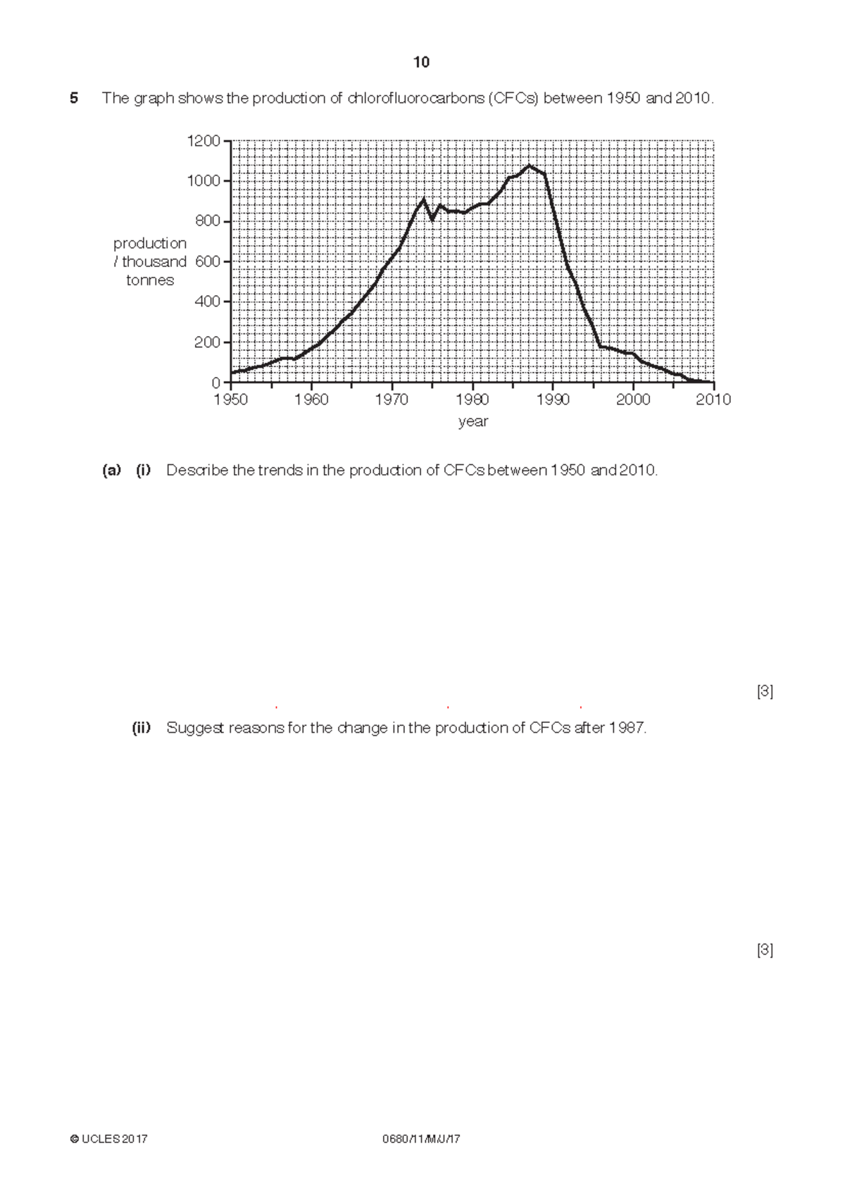 CFC Production Trends and Greenhouse Gas Impact - Past Paper Study 0680 ...