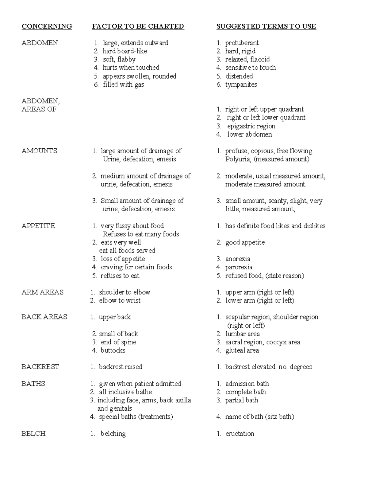 Head To Toe Terminology - CONCERNING FACTOR TO BE CHARTED SUGGESTED ...