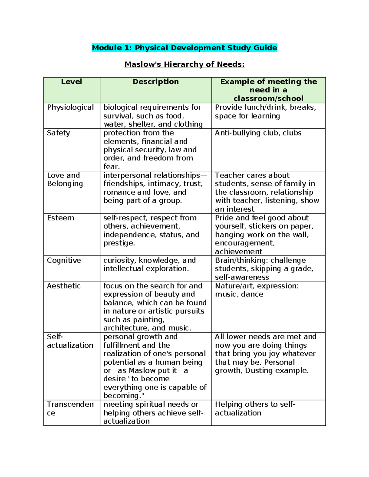 D307 Module 1 Study Guide - Module 1: Physical Development Study Guide ...