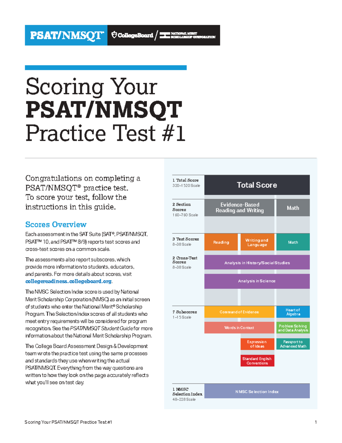 Scoring Your PSAT NMSQT Practice Test: A Comprehensive Guide - Studocu