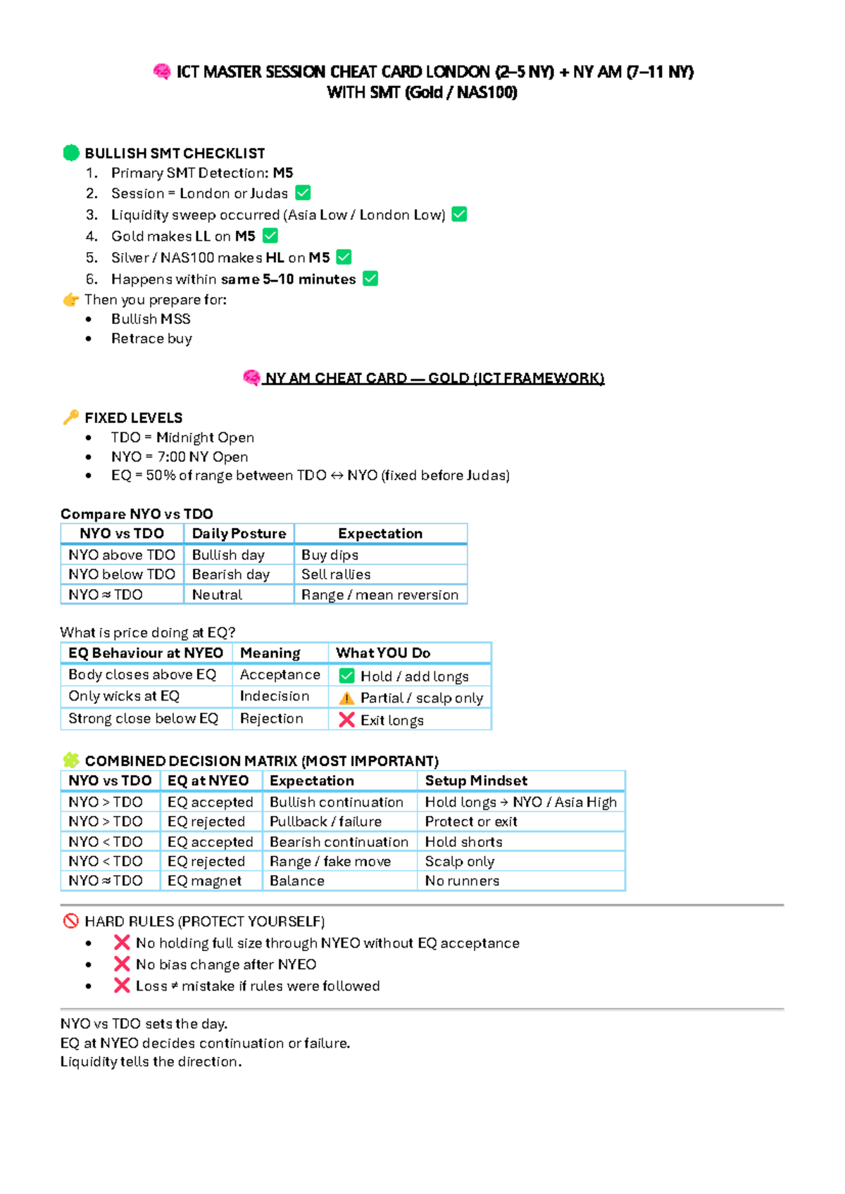 ICT Master Session Cheat Card: NY AM Strategy for Gold & NAS100 - Studocu