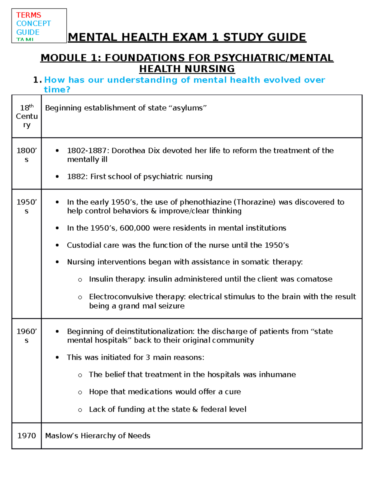 MH Exam 1 Key Concepts - Mental health Exam 1 study guide used to study ...