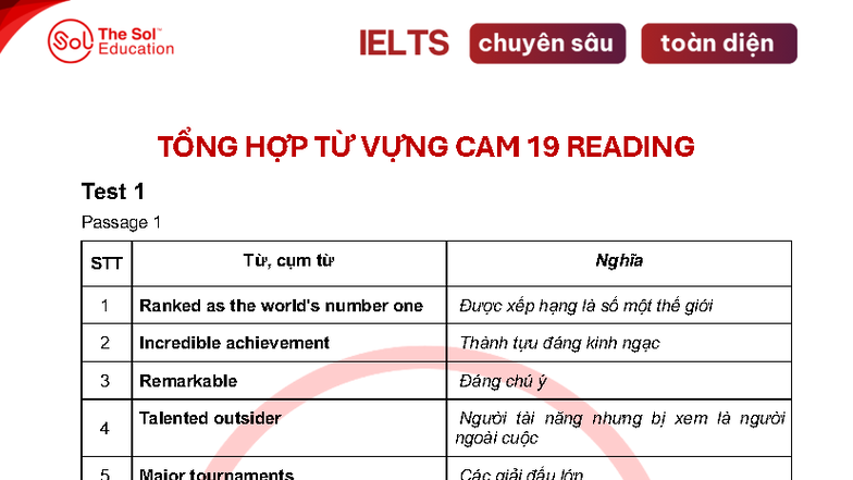 TỔNG HỢP TỪ VỰNG CAM 19 READING - Test 1 Passage 1 - Studocu