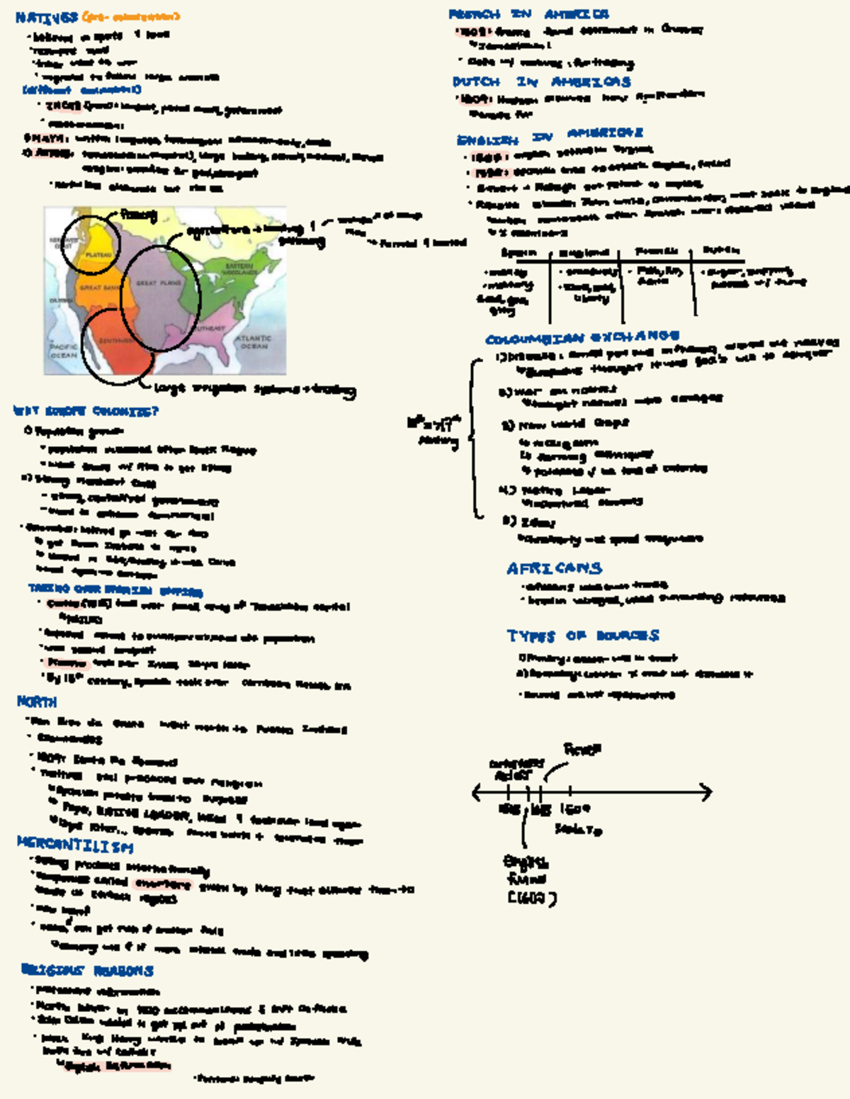 APUSH Unit 1 Notes: Early Native Cultures and European Colonization ...