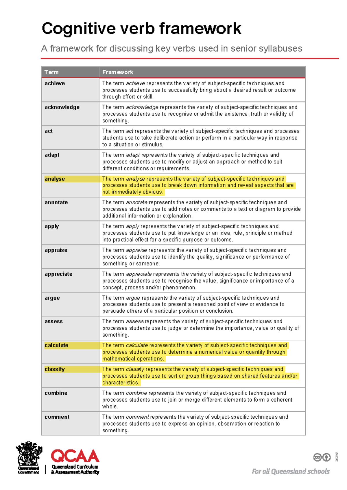 Cognitive Verbs Framework: Key Terms for Senior Syllabuses (250767 ...