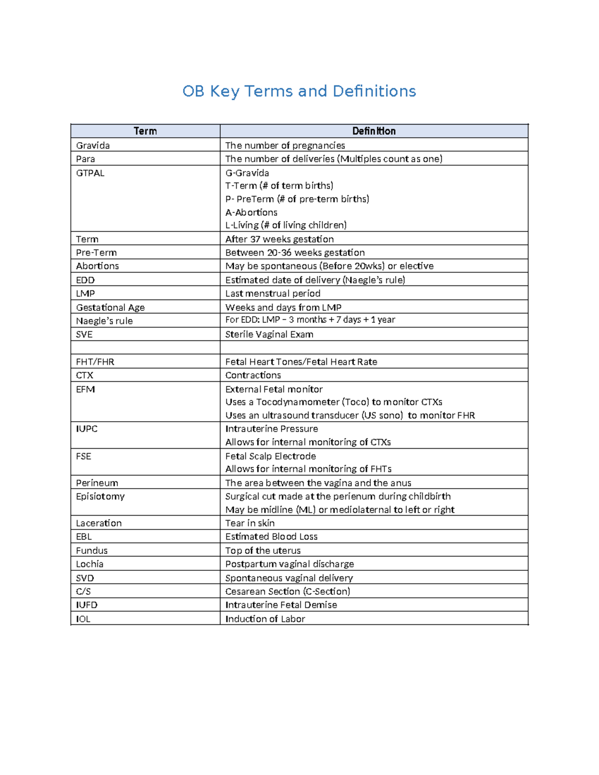 OB Key Terms & Definitions: Gravida, Para, GTPAL, and More - Studocu