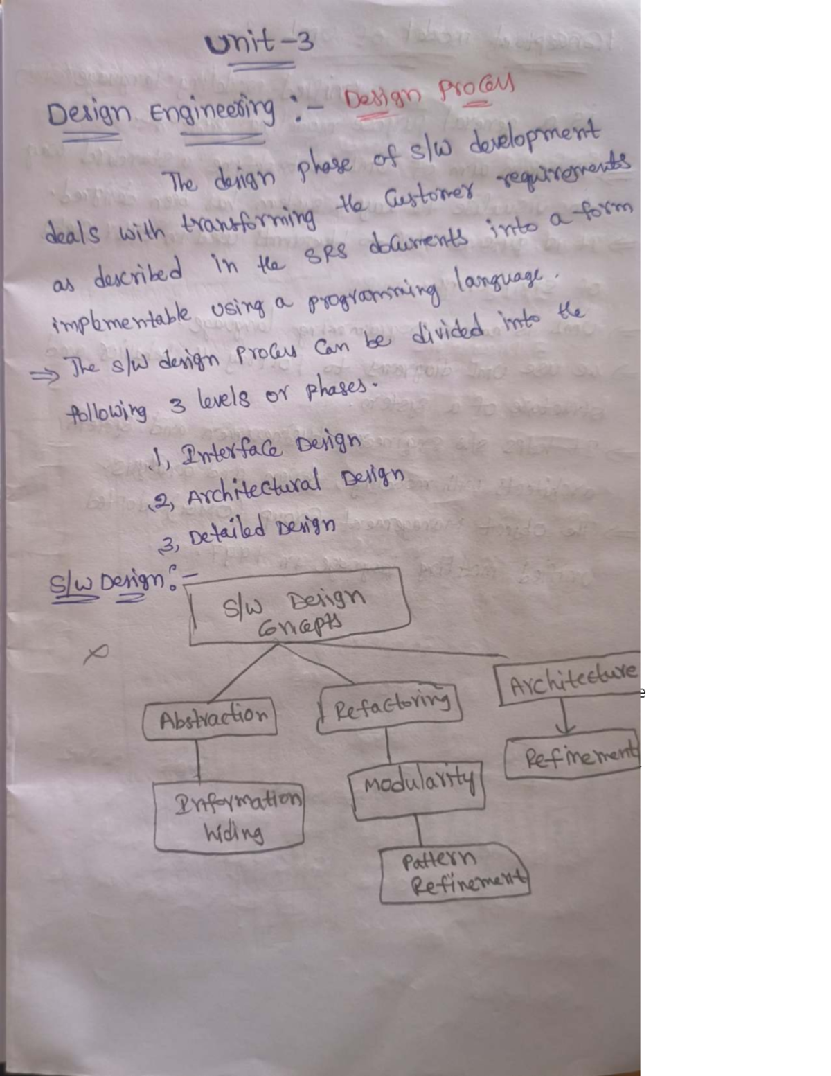 Design Engineering: UML Diagrams and Class Relationships (SE 101) - Studocu