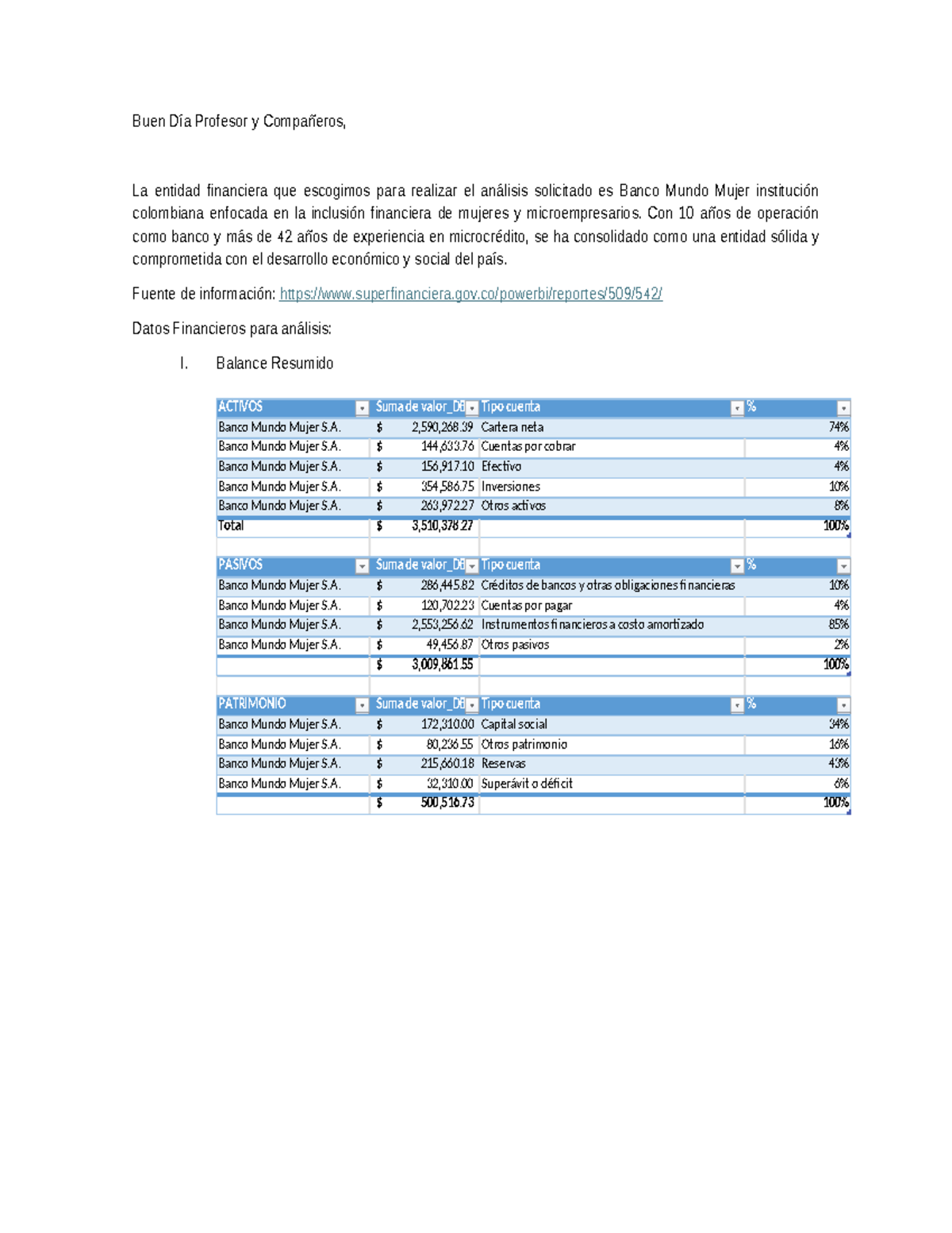 Análisis Financiero y Propuestas de Mejora para Banco Mundo Mujer ...