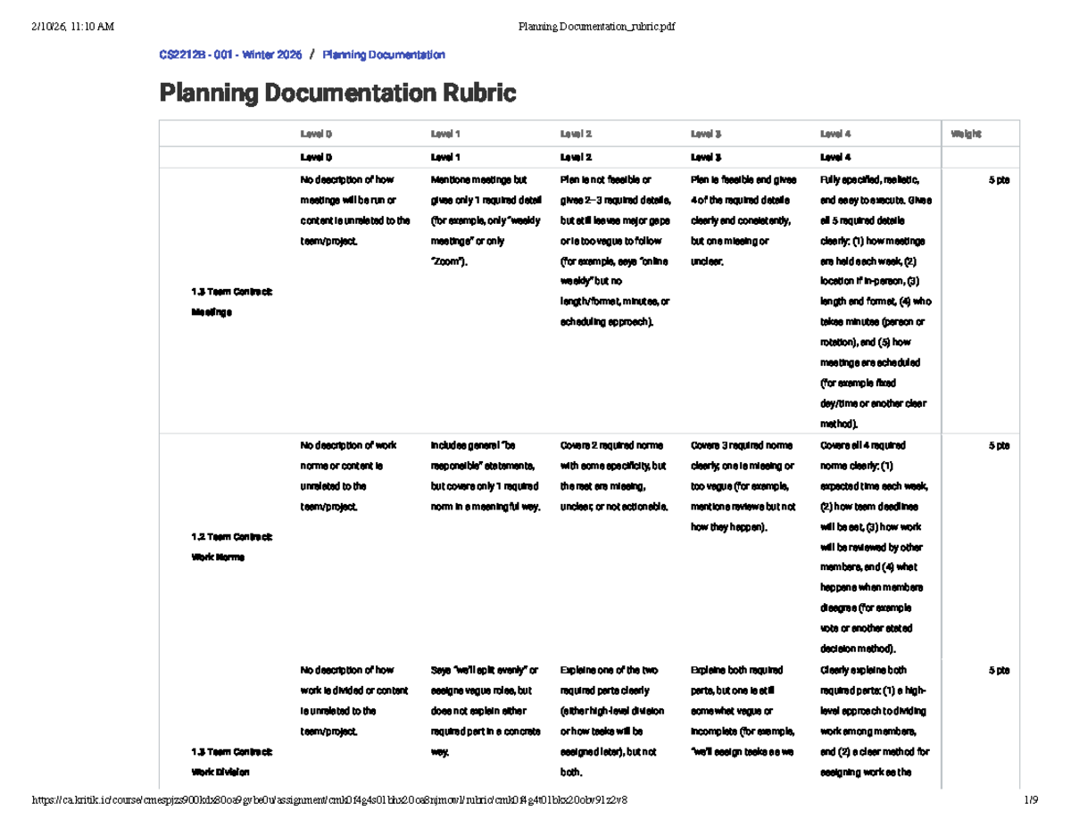 CS2212B 001 Winter 2026 Planning Documentation Rubric Analysis - Studocu