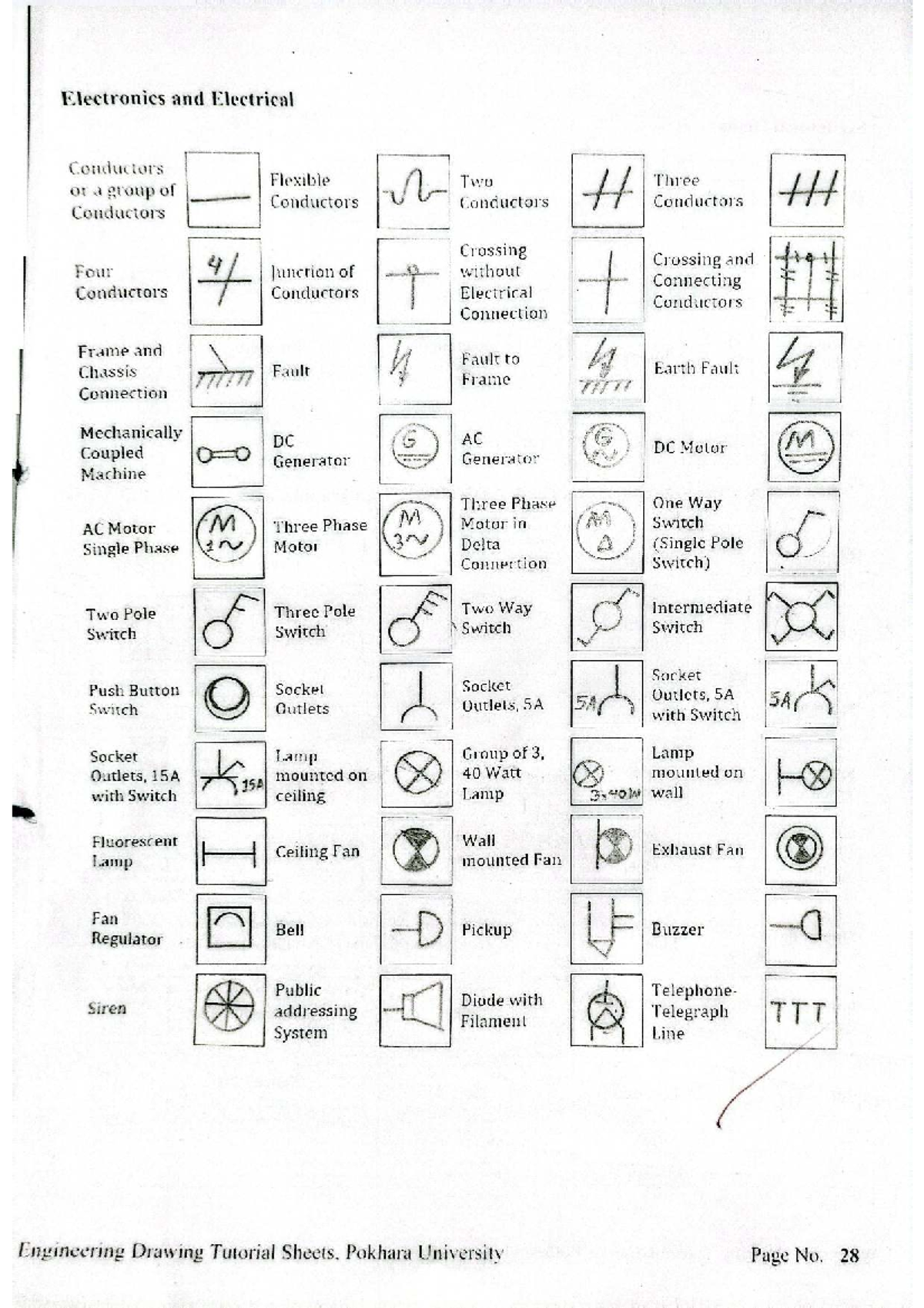 Common Engineering Symbols