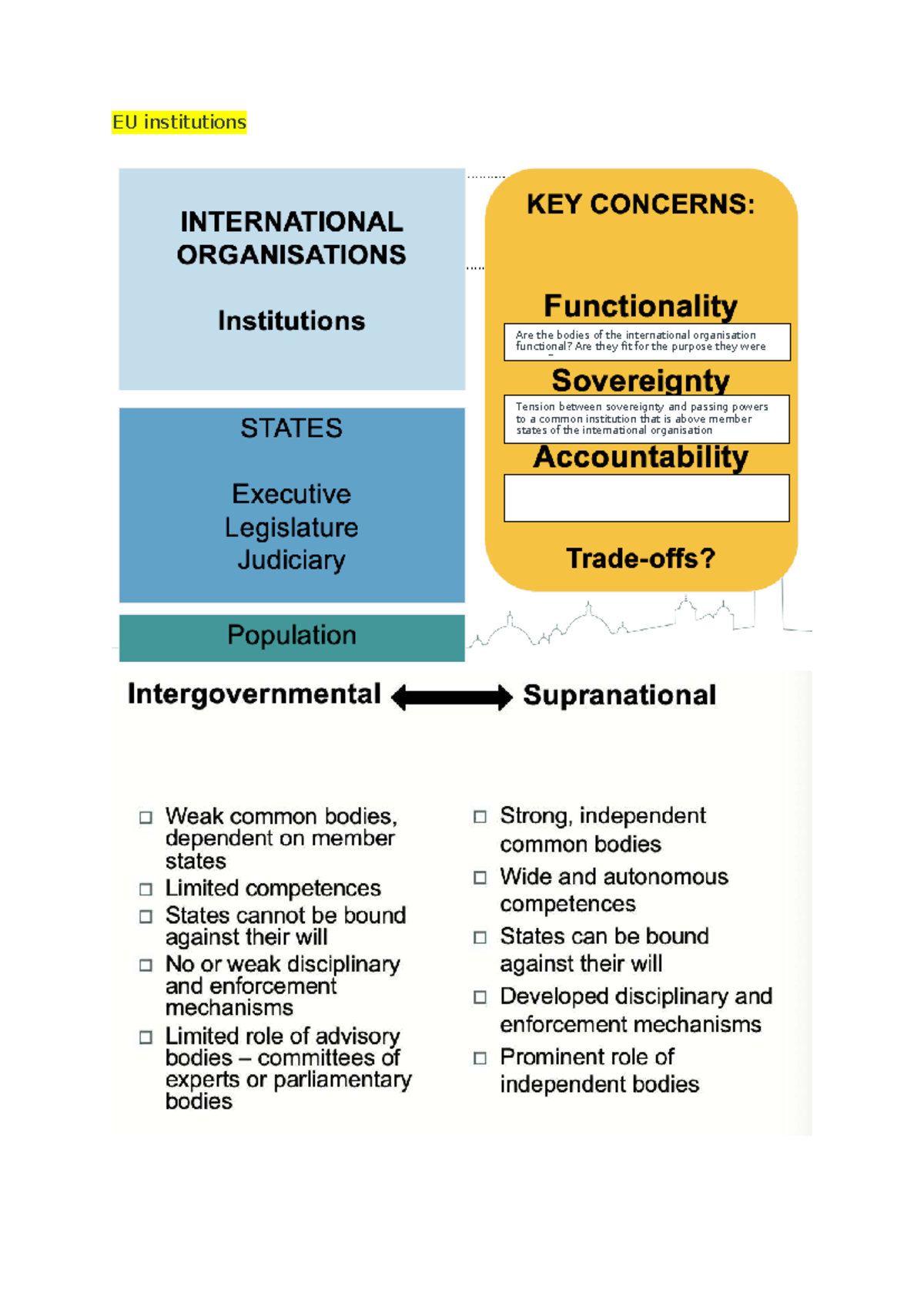 EU Institutions: Analyzing Their Functionality and Purpose in the EU ...
