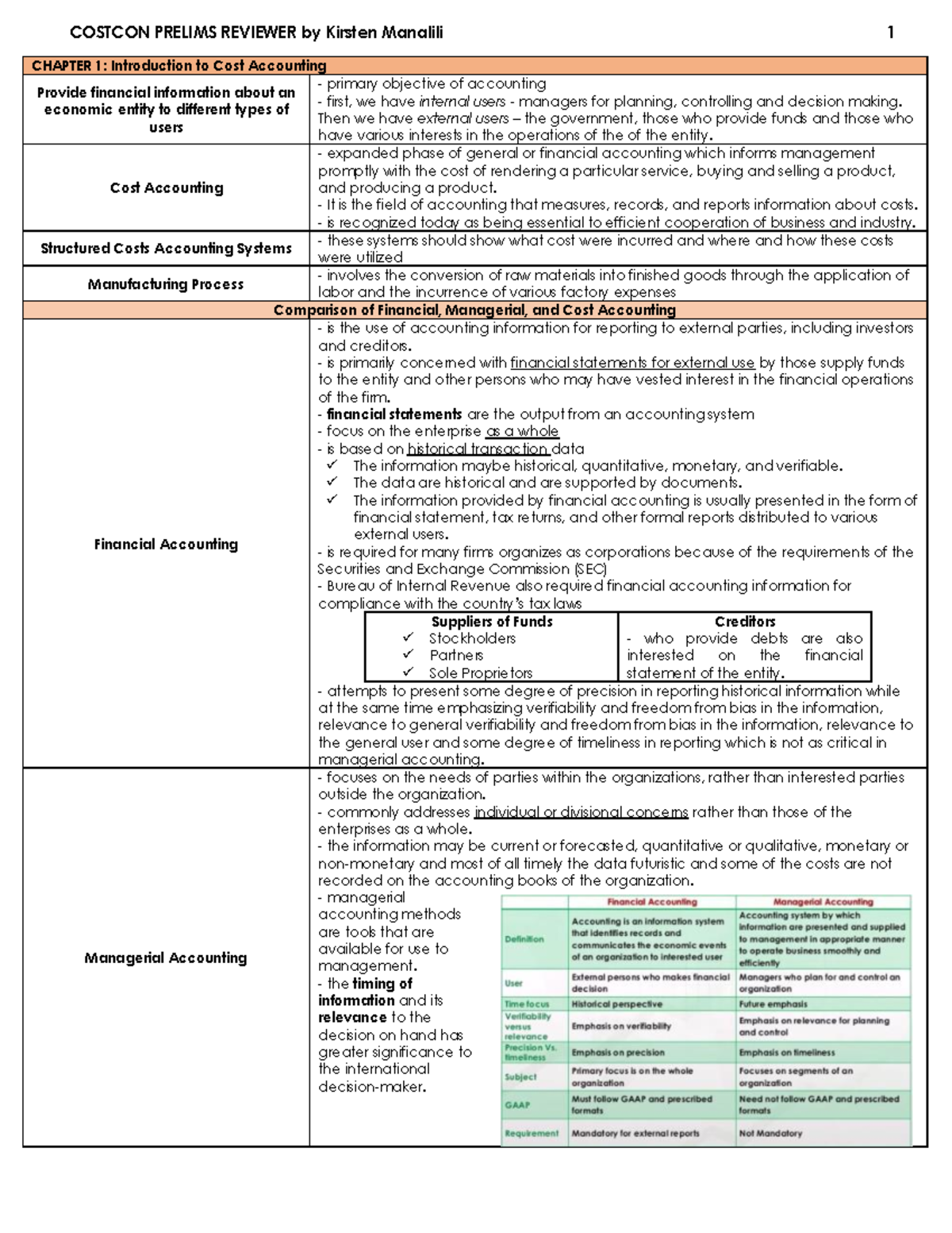 Cost Accounting - Prelims Review for 2nd Year BSA Students - Studocu