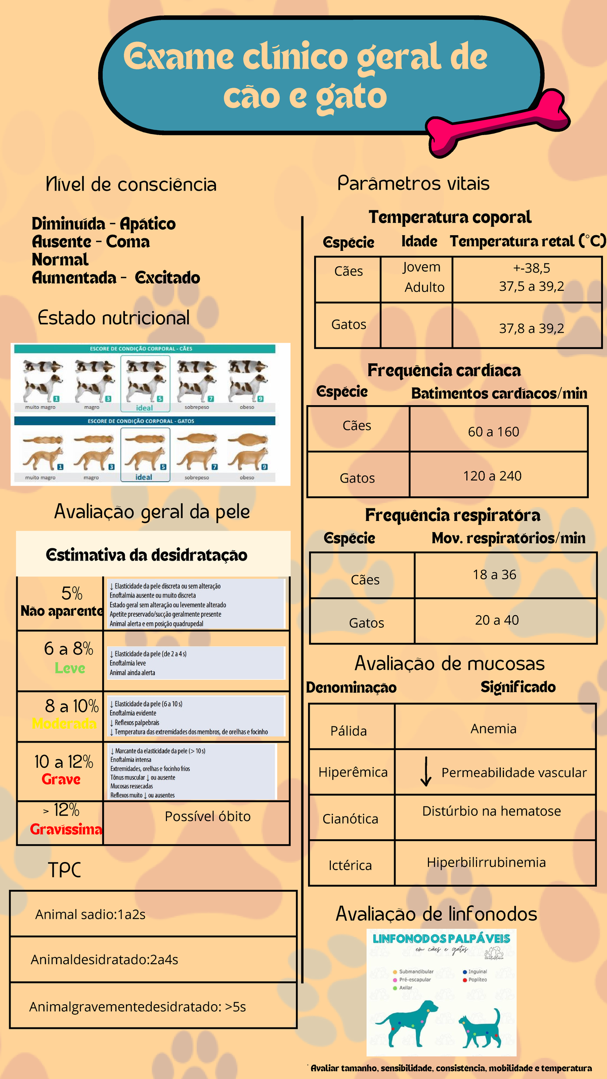 Semiologia de Cães e Gatos: Parâmetros Clínicos de Avaliação - Studocu