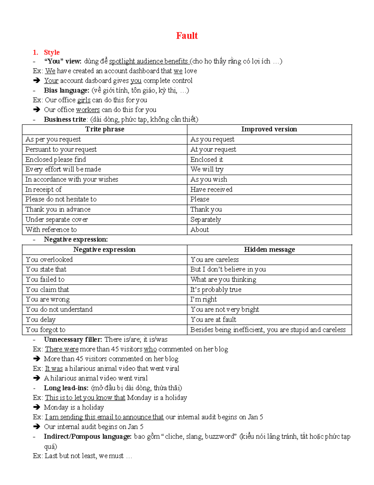 BC-Revision: Improving Business Communication and Writing Techniques ...