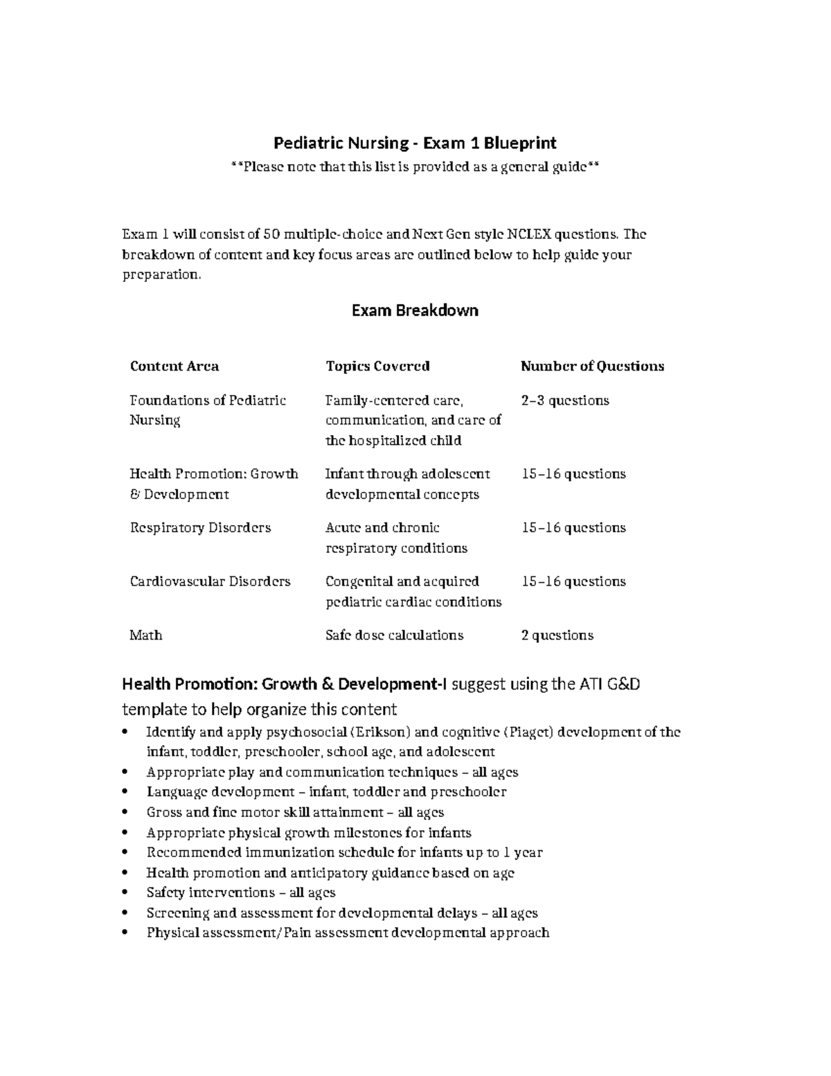 Pediatric Nursing NUR 101 Exam 1 Blueprint & Study Guide - Studocu