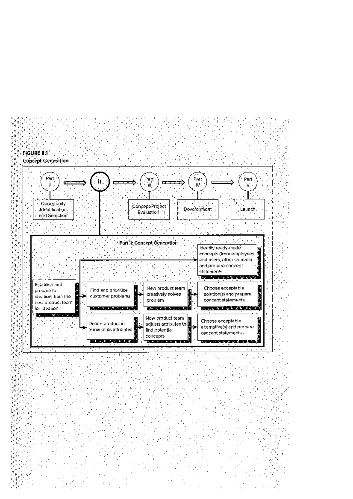 Chapter 3 - Concept Generation: Opportunity Identification ...