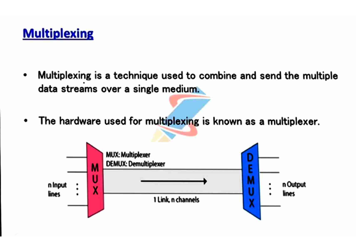 Module 2 - Understanding Multiplexing Techniques and Applications - Studocu