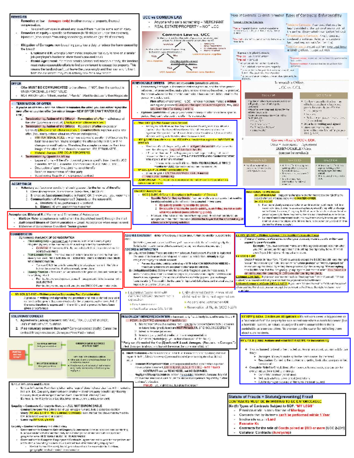 LAW1101 Cheat Sheet: UCC vs Common Law Remedies & Contract Types - Studocu
