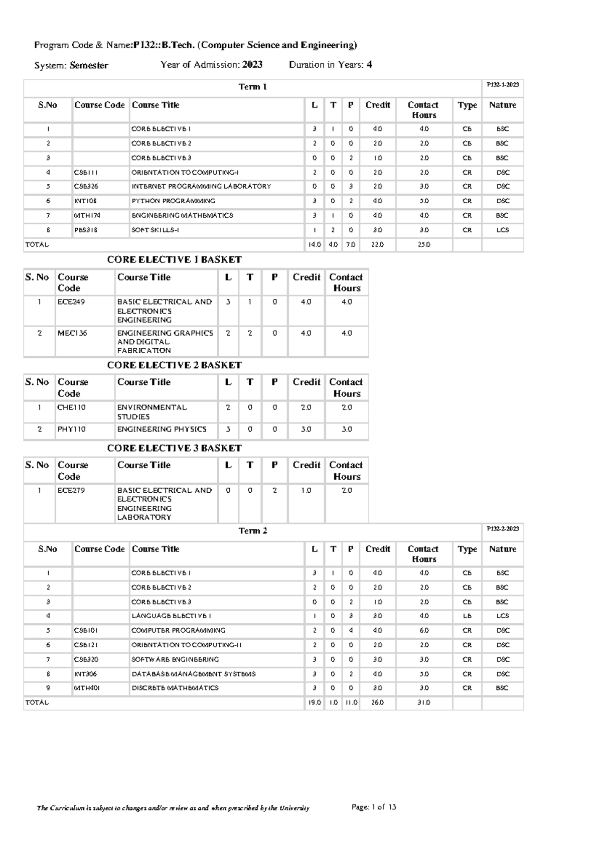 B.Tech CSE Program Structure & Curriculum Overview (P132) - Studocu