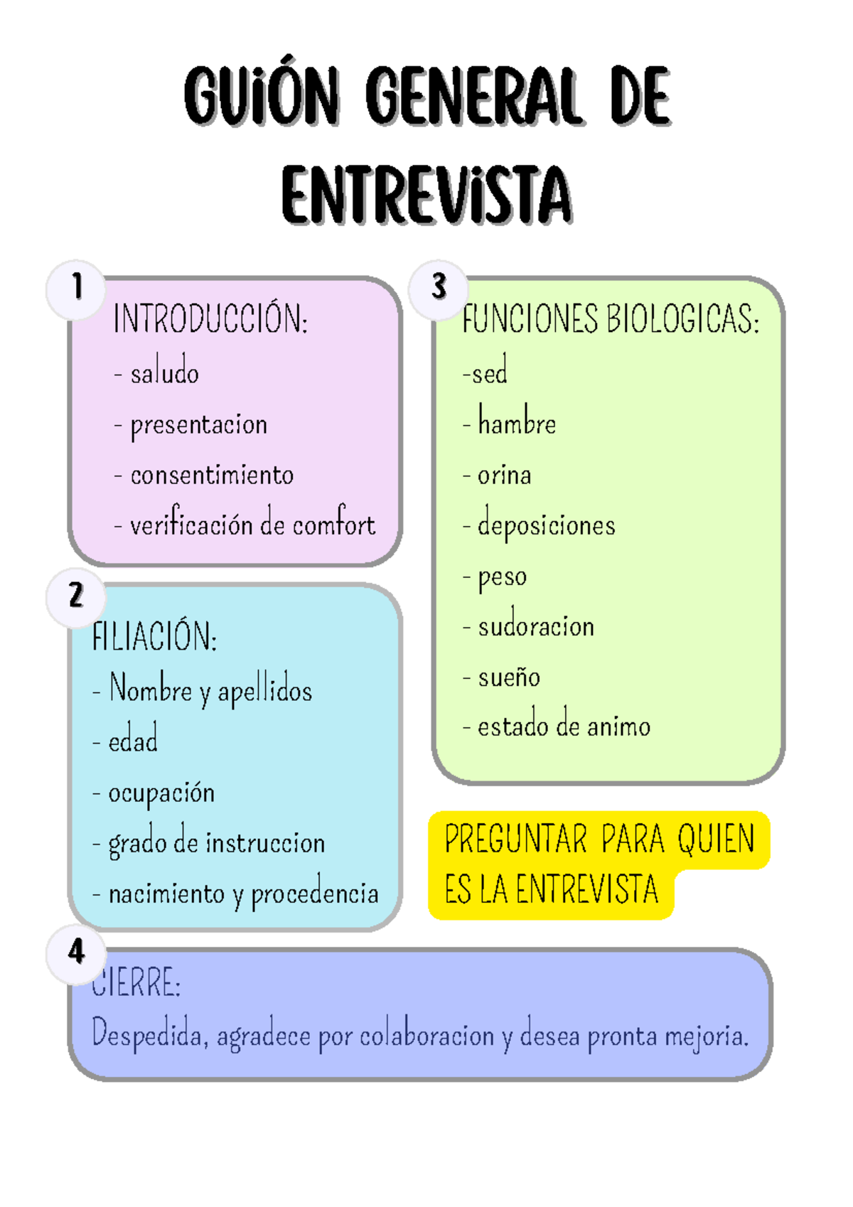 Guía General de Entrevista Médica 20251123 - Studocu