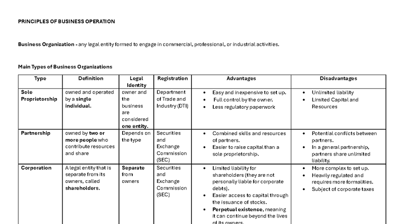 Principles of Business Operation: Types & Challenges in PH - Studocu
