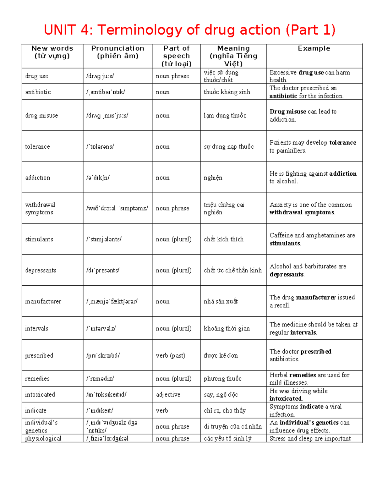 UNIT 4: Drug Action Terminology (Part 1) - Vocabulary & Definitions ...