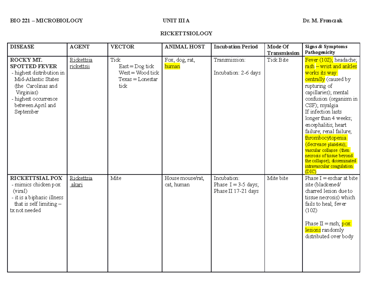 BIO 221 Rickettsiology Handout: Disease Agents & Symptoms - Studocu
