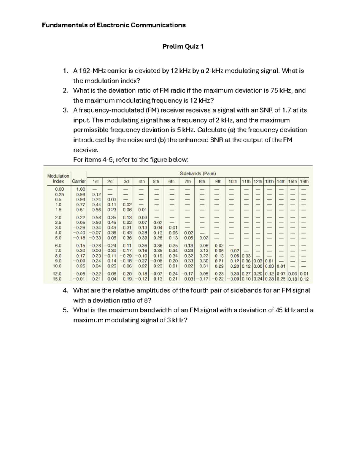 Fundamentals of Electronic Communications Prelim Quiz 1 Solutions - Studocu