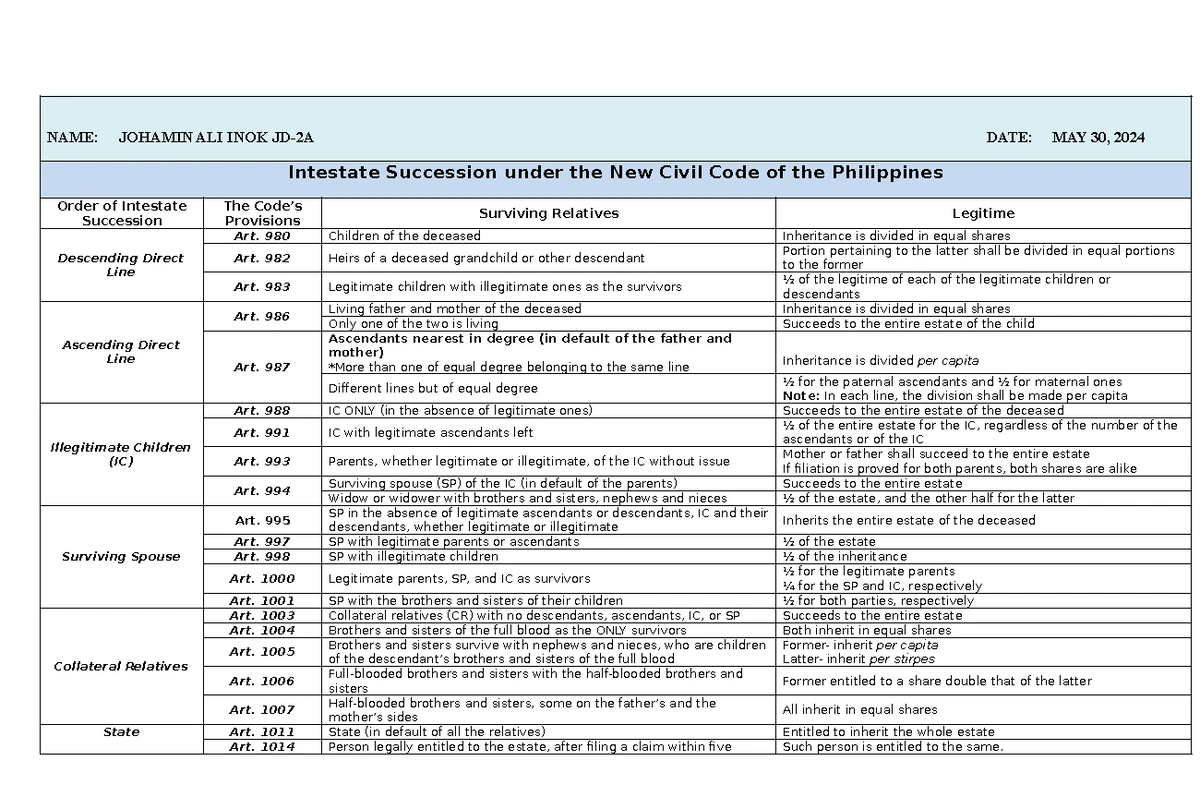 In re 2002 Bar Exam Disqualification of Atty. Haron S. Meling - Studocu