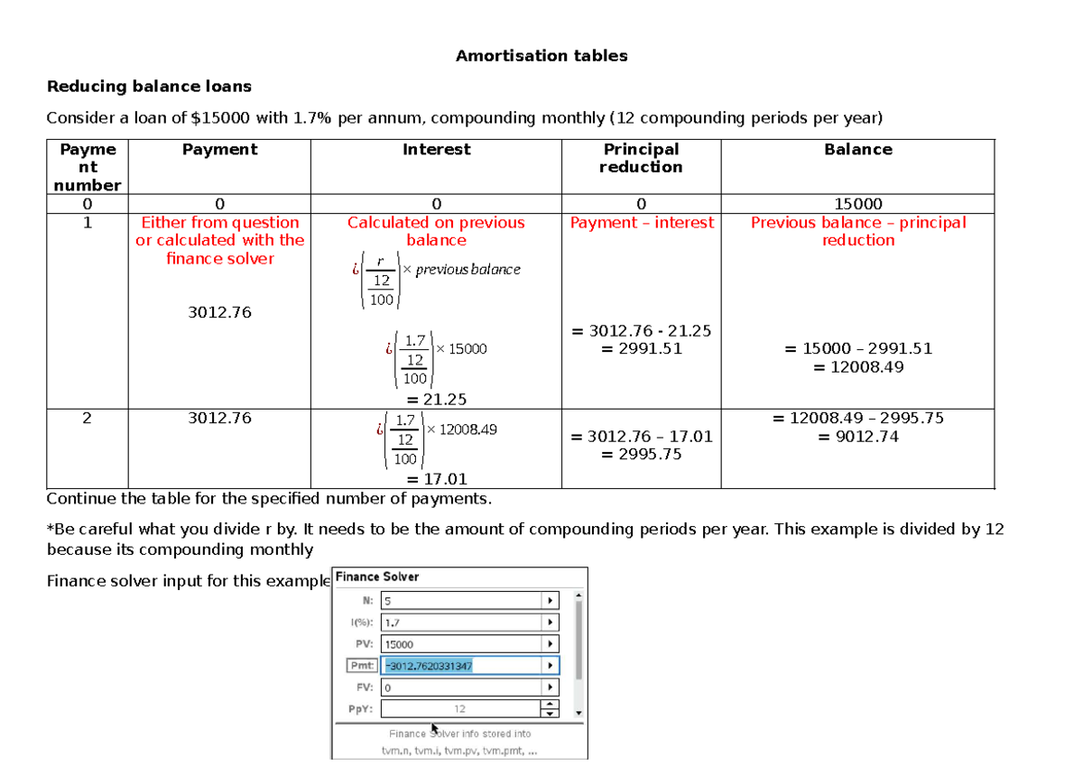 Amortisation Tables for Reducing Balance Loans and Annuities - Studocu