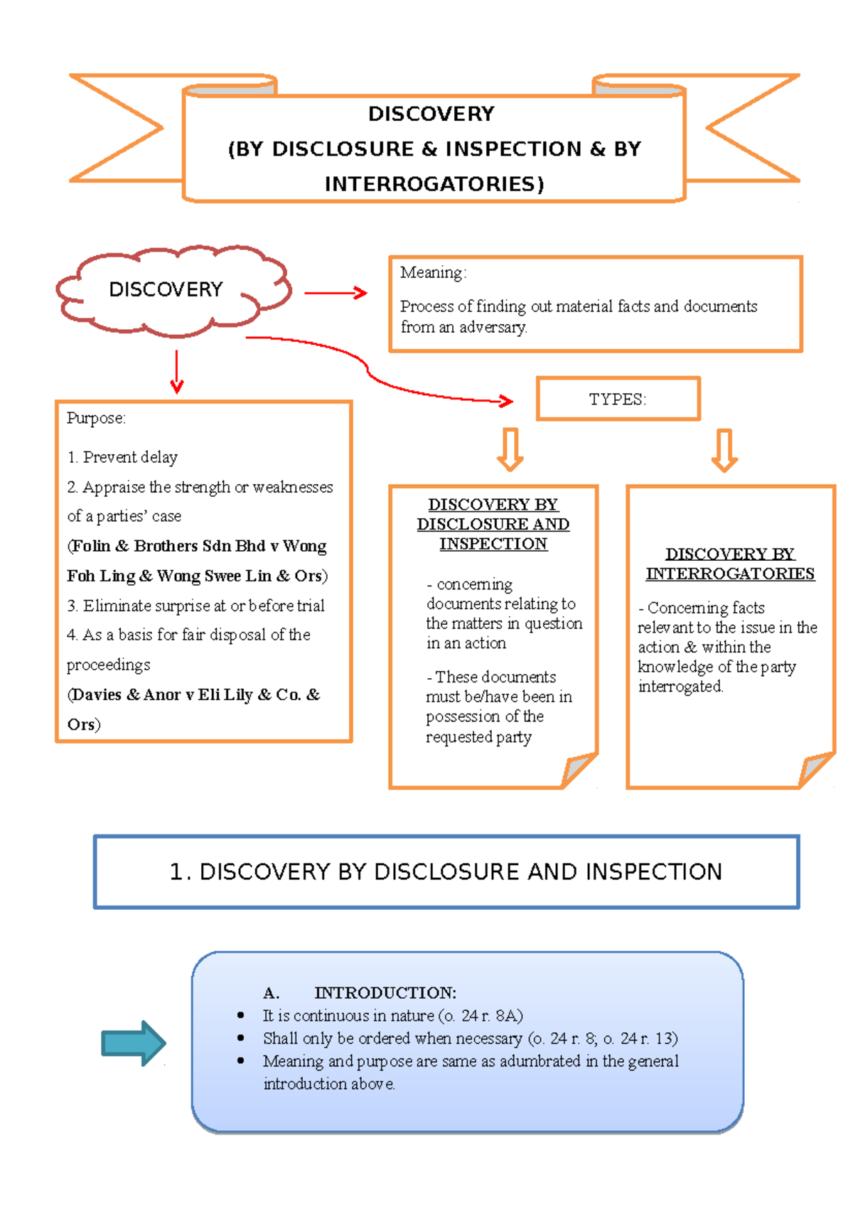 Discovery - Lecture Notes on Disclosure & Interrogatories (Lecture 6 ...