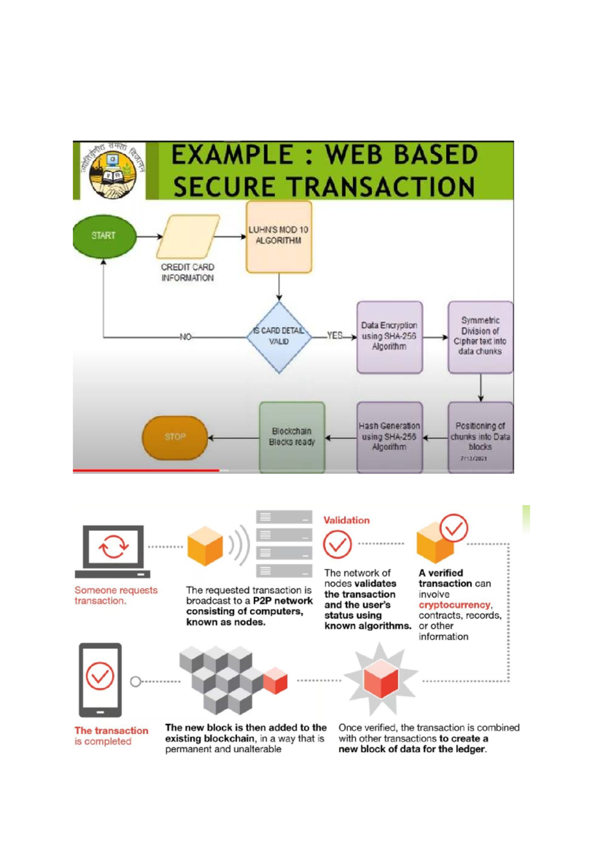 (141) Web-Based Secure Transaction Algorithm Overview - UNIT1 - Studocu