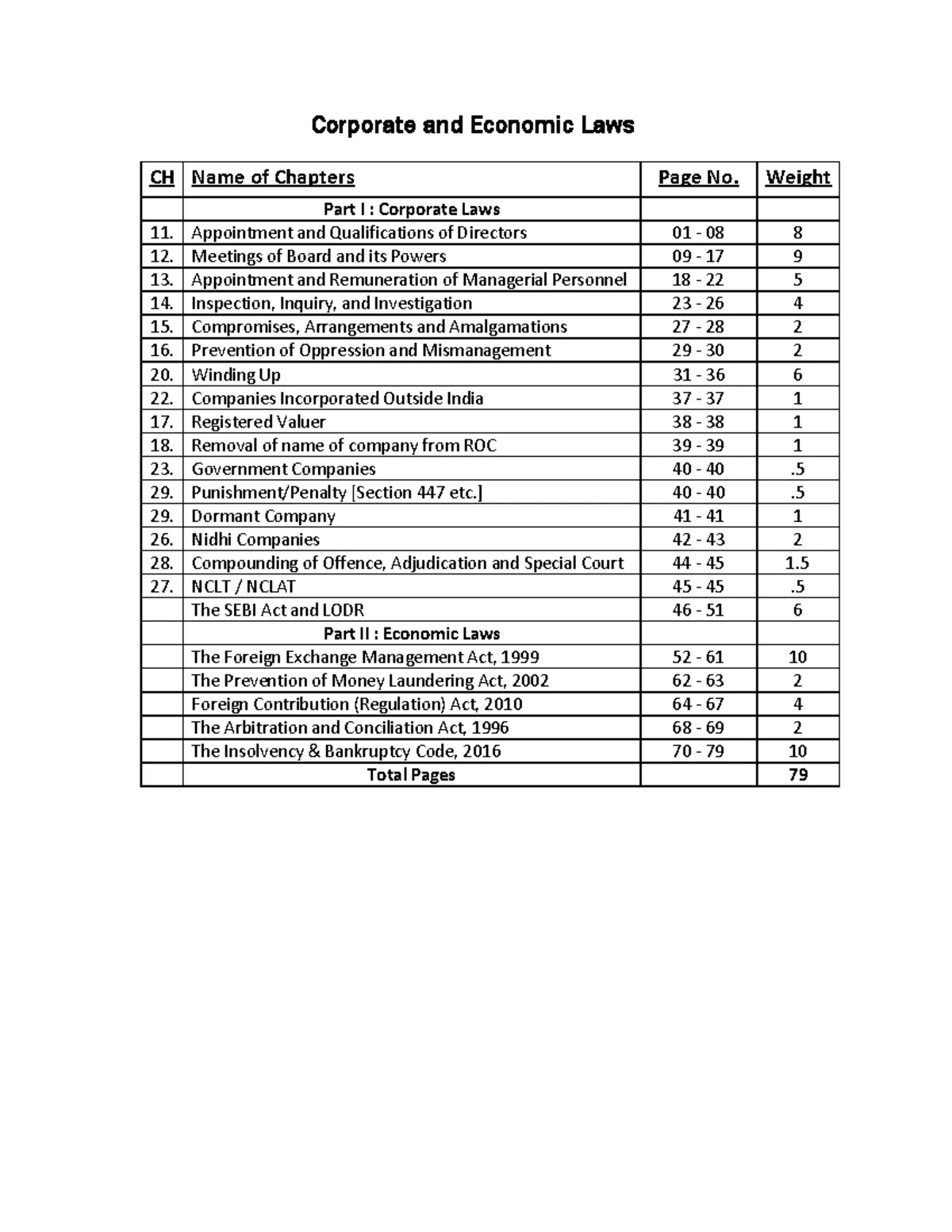 SA 240 - CA Final Paper 3: Advanced Auditing and Professional Ethics ...