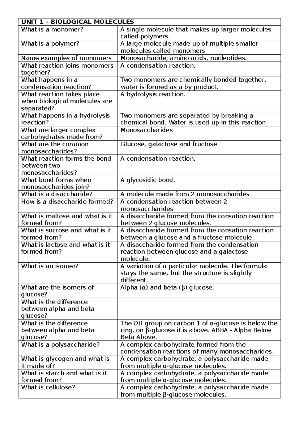 Biological Molecules: Unit 1 Overview and Key Concepts - Studocu