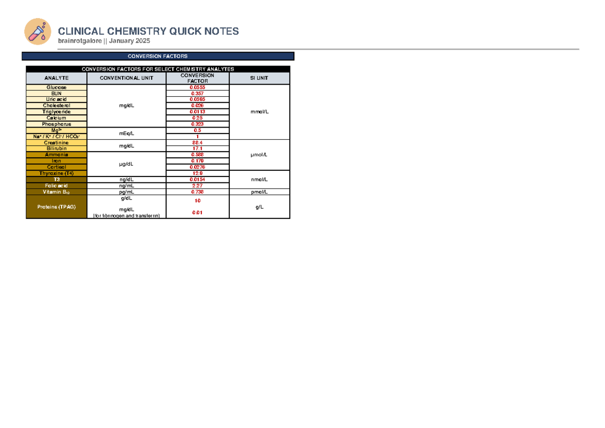 CLINICAL CHEMISTRY QUICK NOTES (CC 101) - CONVERSION FACTORS ...