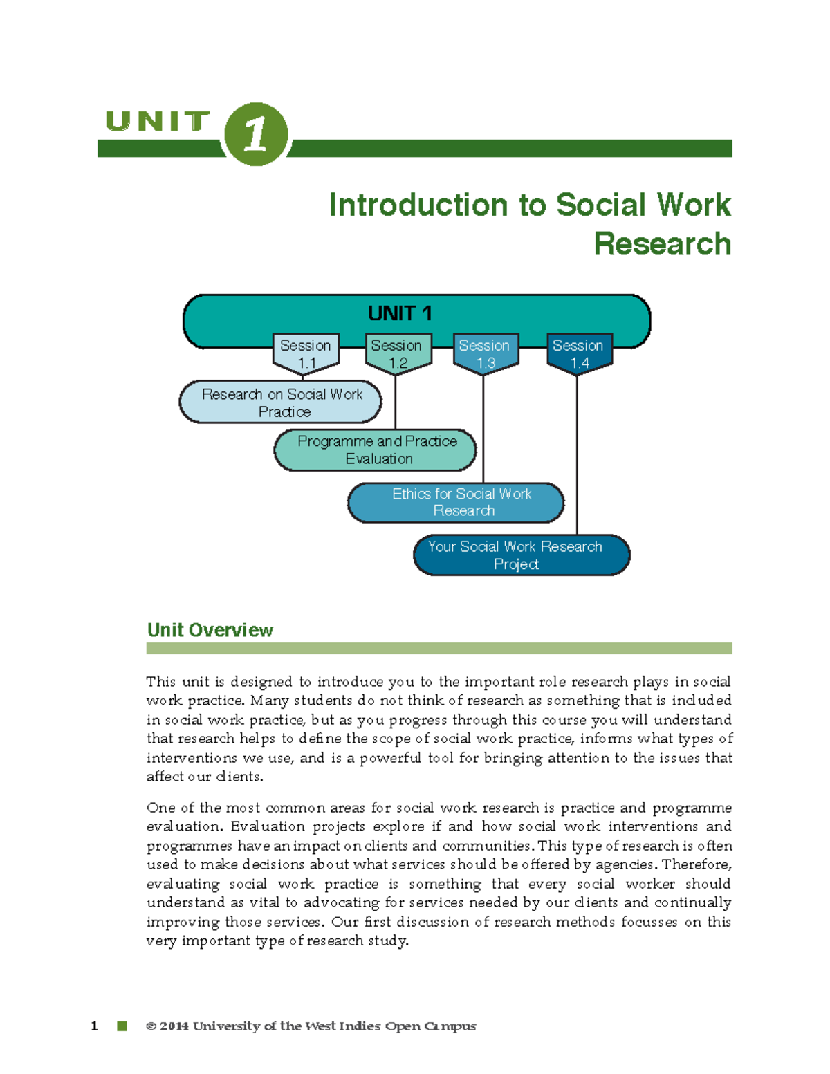 SOWK2014 Final Exam: Overview of Programme Evaluation in Social Work ...