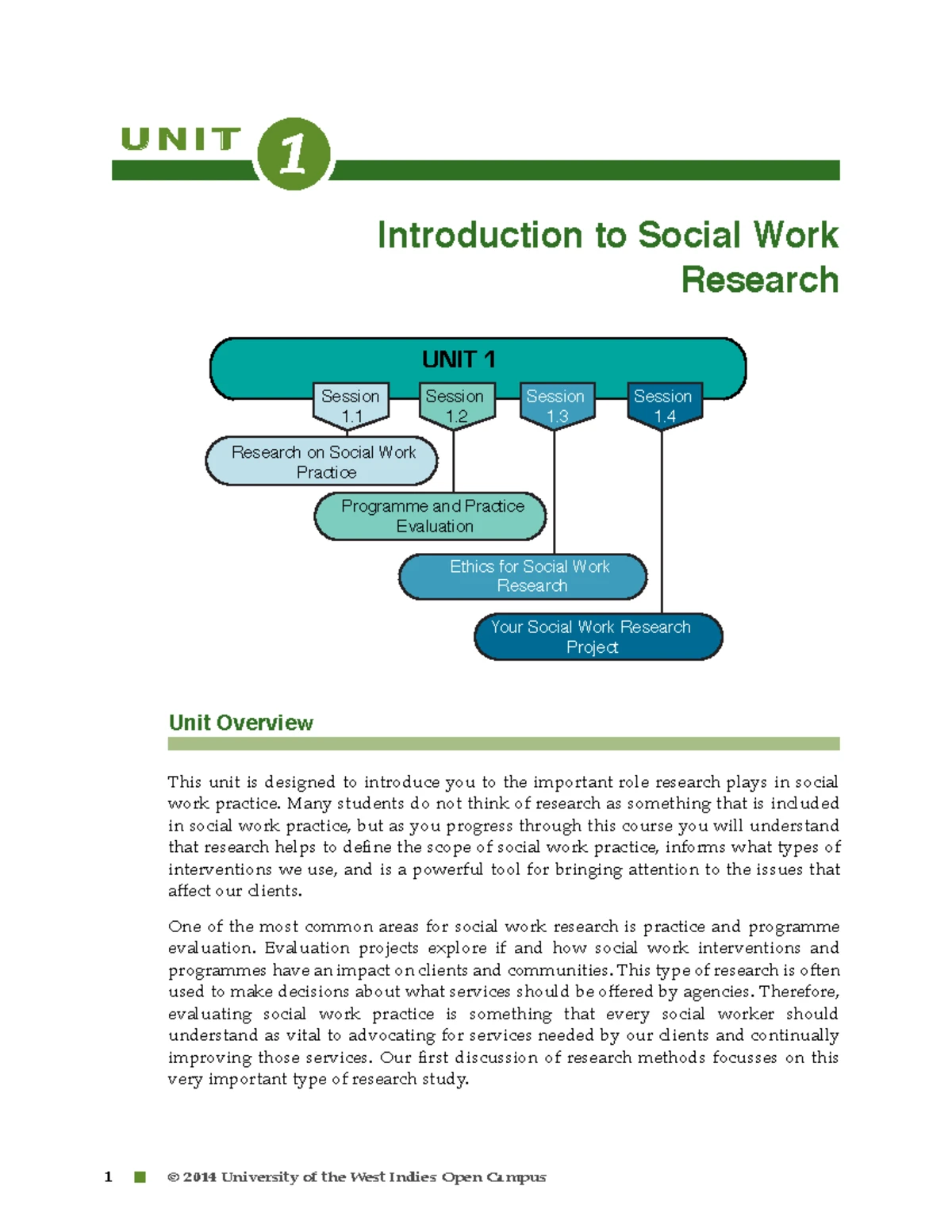 Programme and Practice Evaluation in Social Work Research - Programme ...