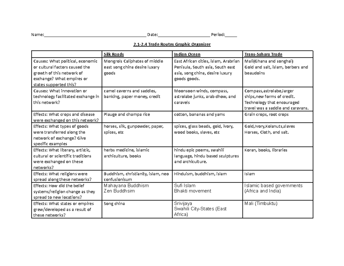 2.1-2.4 Trade Routes Graphic Organizer - Name