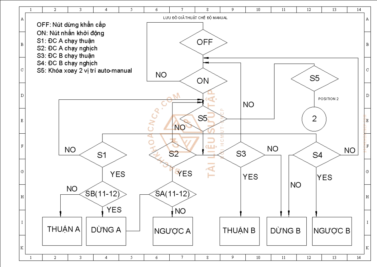 Manual for Control System Operations - Studocu