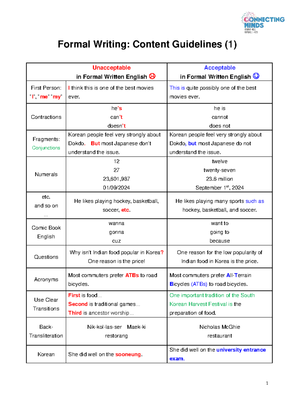 Formal Writing: Content Guidelines for Paragraph Writing - Studocu