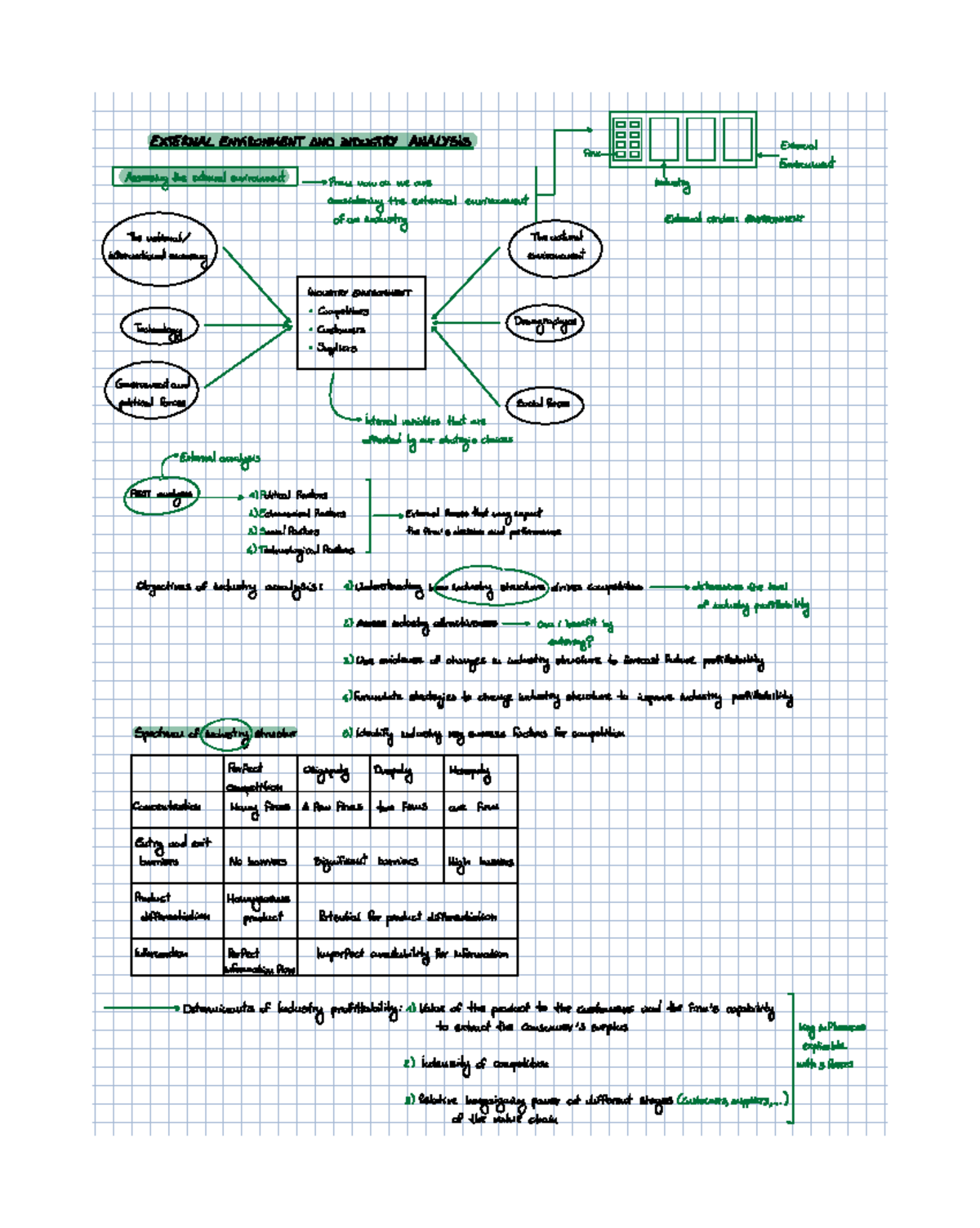 External environment and industry analysis ...