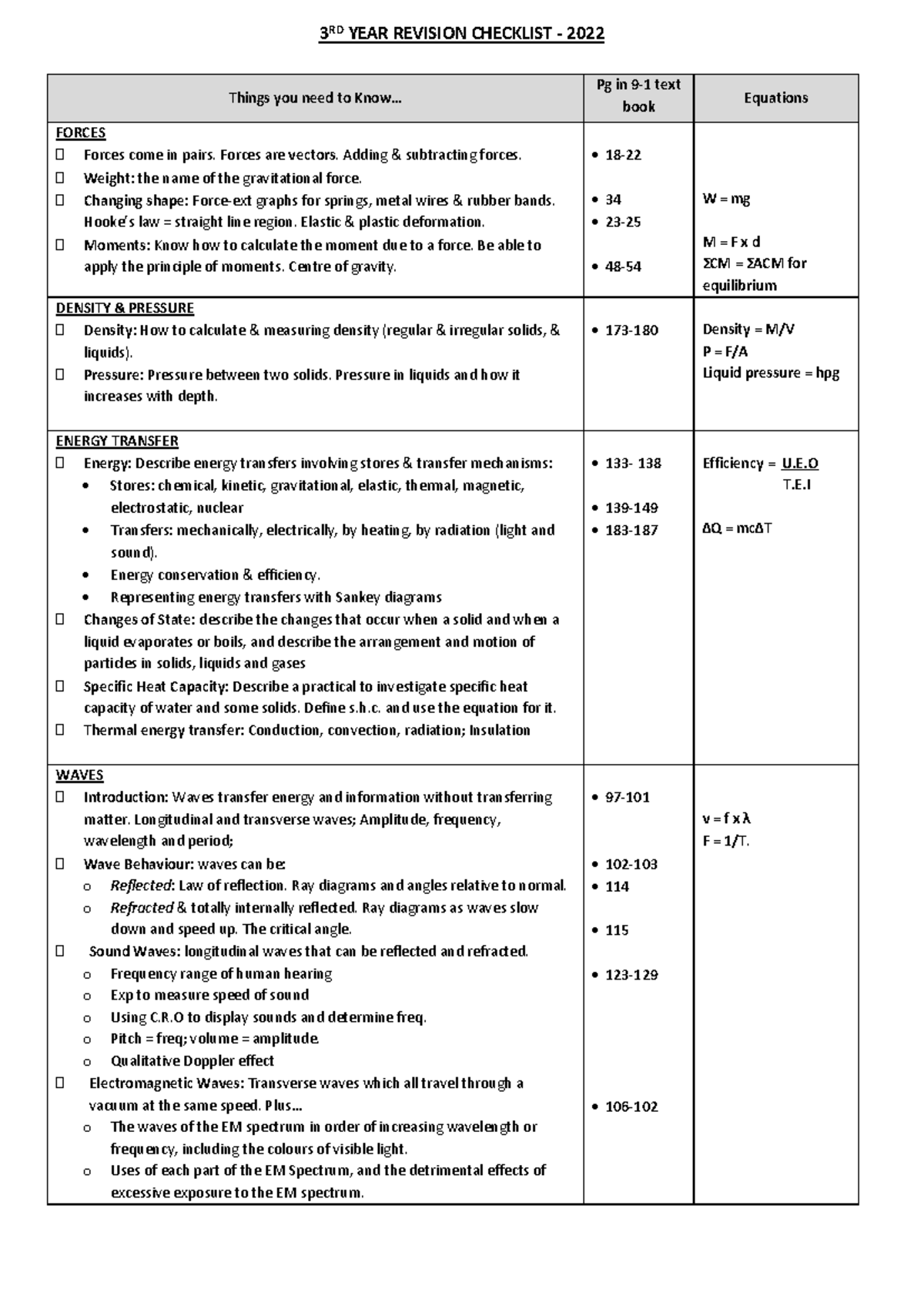 3RD YEAR PHYSICS REVISION CHECKLIST 2022 - Studocu
