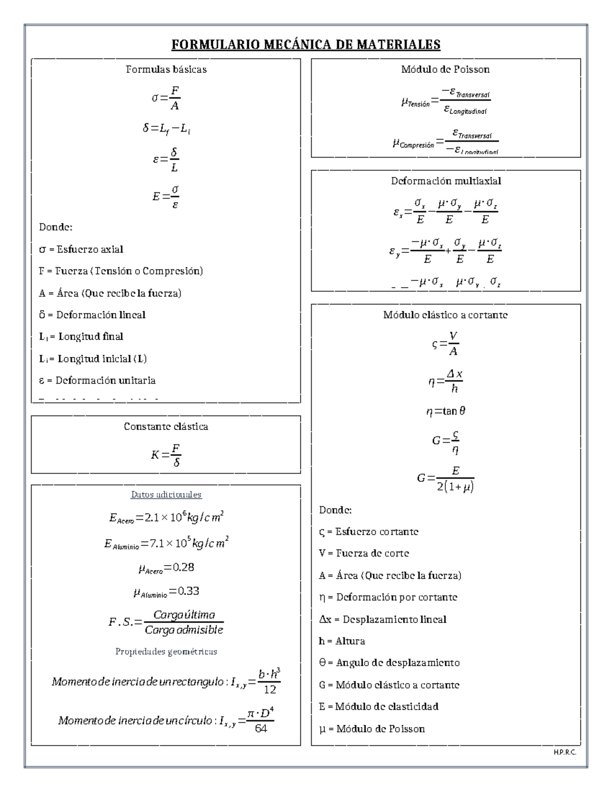 Formulario de Mecánica de Materiales: Fórmulas Básicas y Módulo de ...