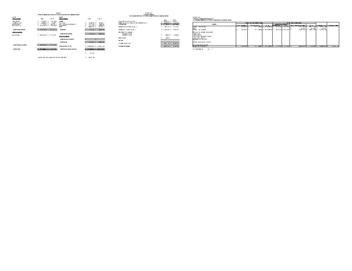 TP N°2 - Estado de Situación Patrimonial y Resultados Comparativos ...
