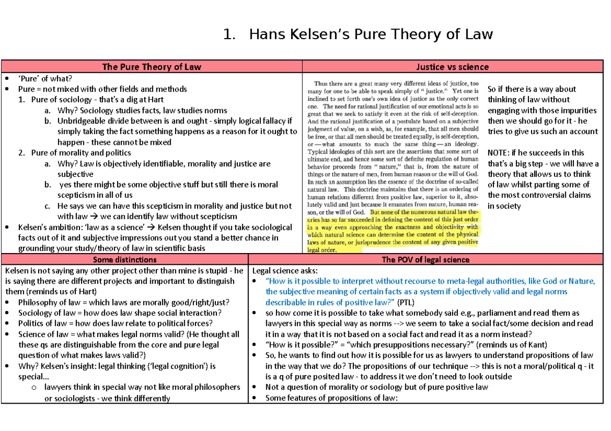 Kelsen's Pure Theory of Law: Key Insights and Arguments Summary - Studocu