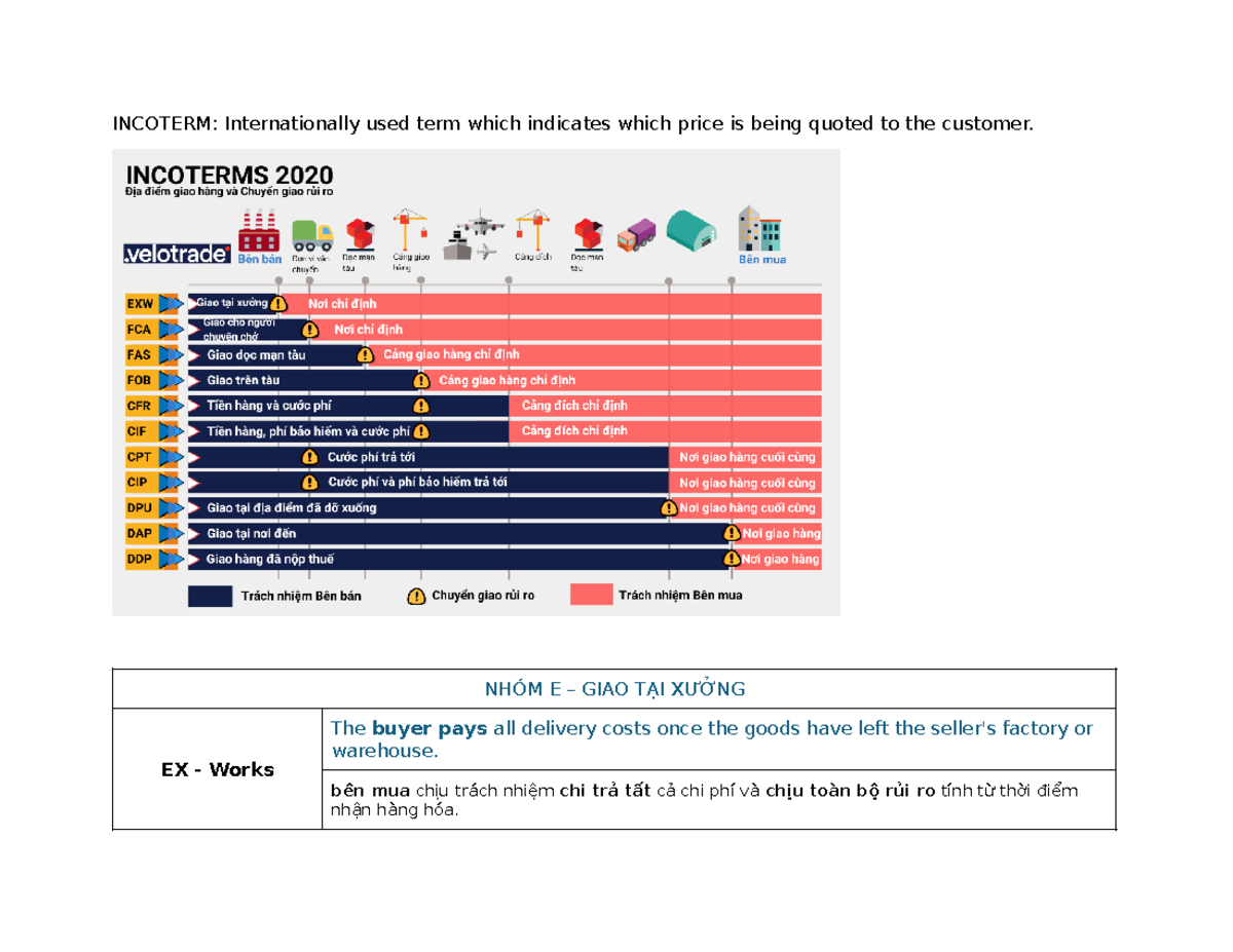 Incoterm Study Notes: Understanding Delivery Terms for Buyers and Sellers - Document Preview